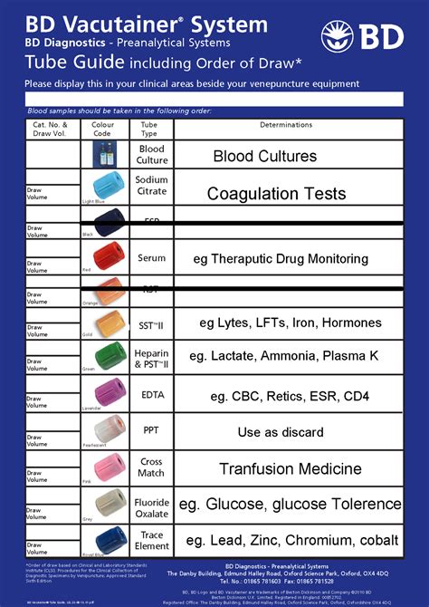 Vacutainer Tube Guide 